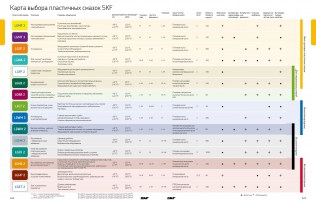 Подшипник Пластичные смазки SKF Пластичная смазка LGHP 2/1 по выгодным ценам Железногорск